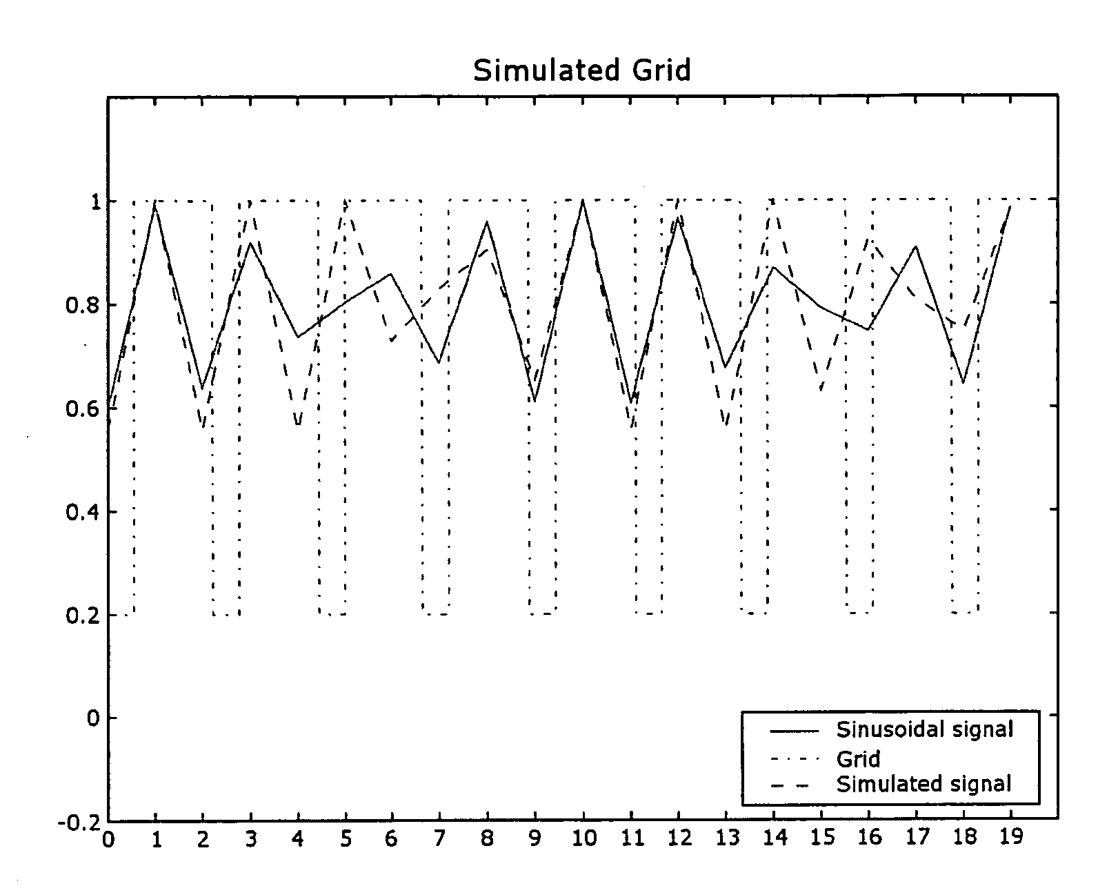 Method of identifying disturbing frequencies originating from the presence of an anti-scatter grid during acquisition of a radiation image