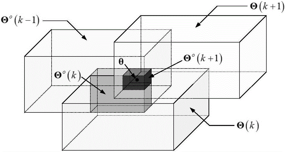 Method for analyzing wing structure aero-elasticity stability based on aerodynamic force uncertain order reduction