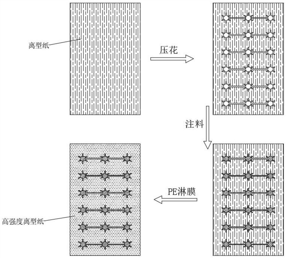 A treatment process for high-strength leather release paper
