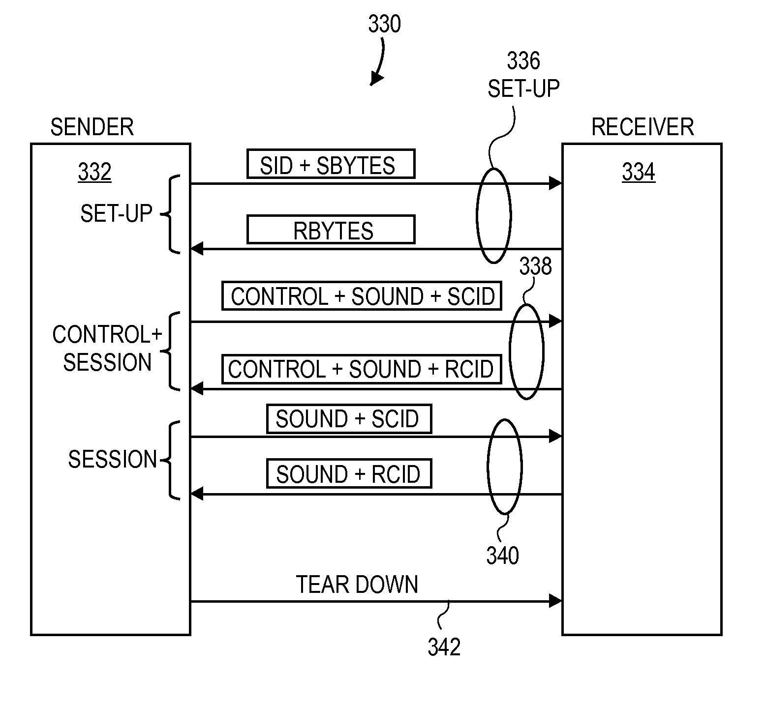 Globally unique identification in communications protocols and databases