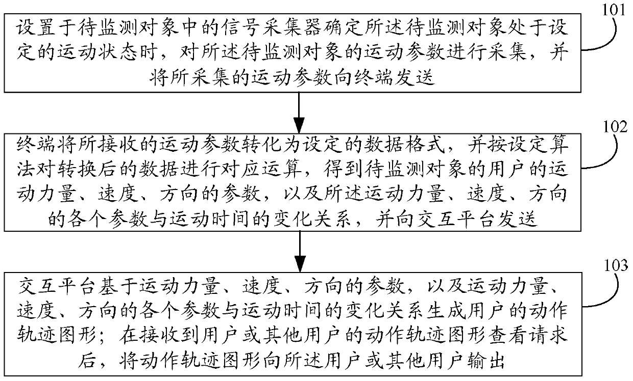 Method and system for socializing based on collecting sports information