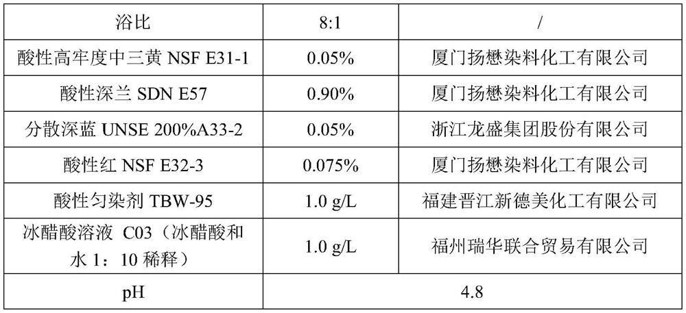 Post-acid-supplementing dyeing method and textile dyed by same