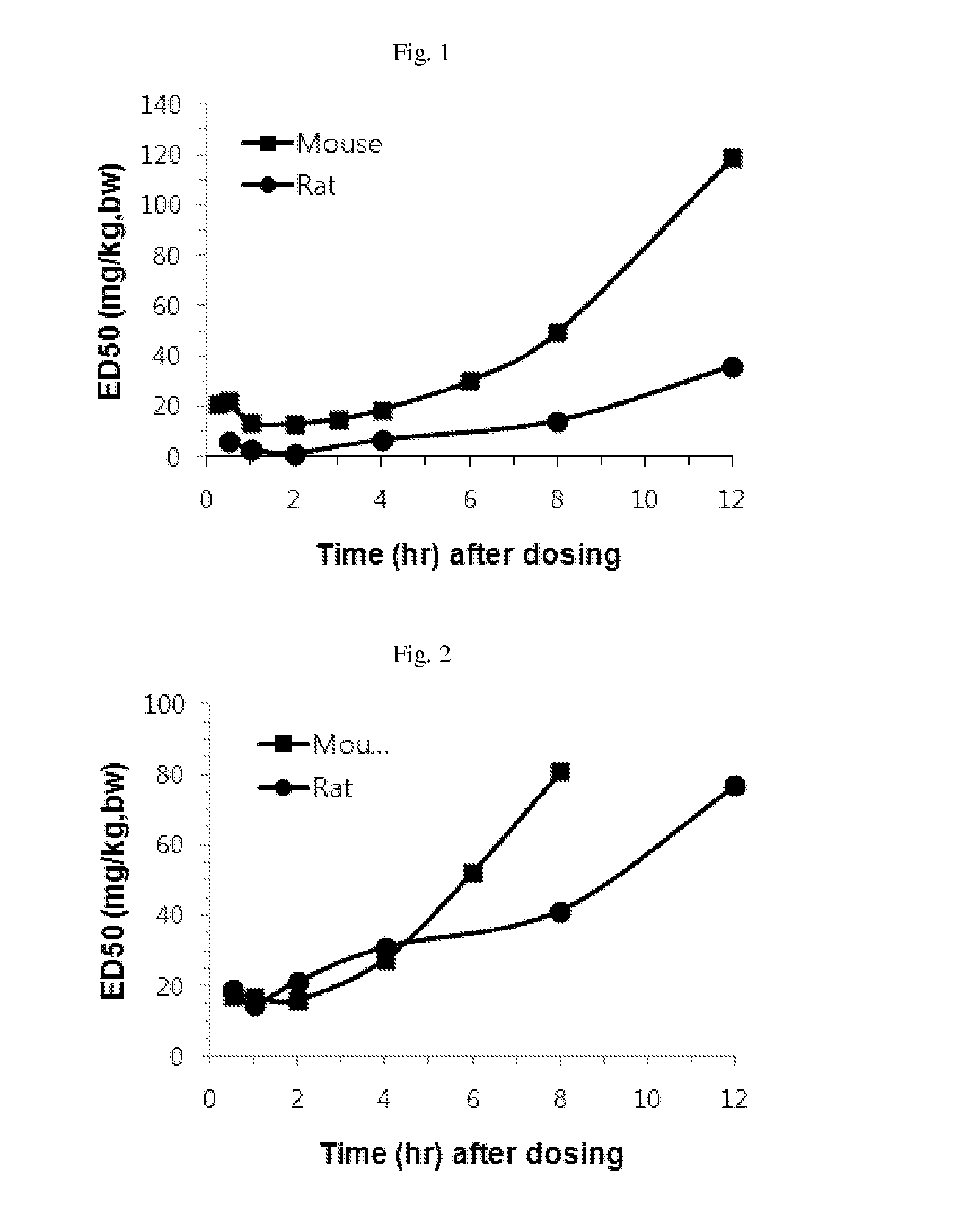 Phenyl carbamate compounds for use in preventing or treating epilesy