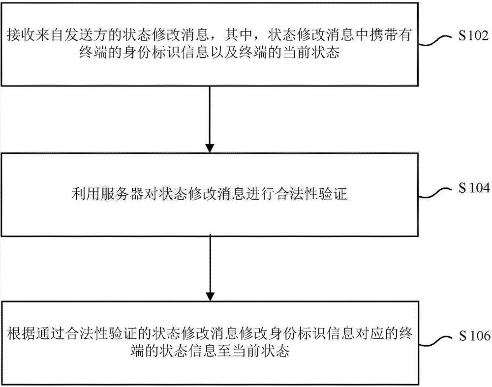 Processing method for stolen terminal and server