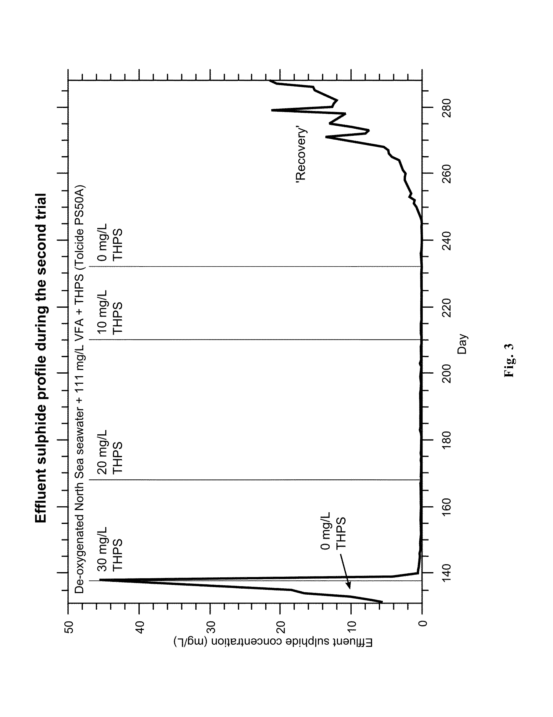 Treatment method for a hydrocarbon-containing system using a biocide