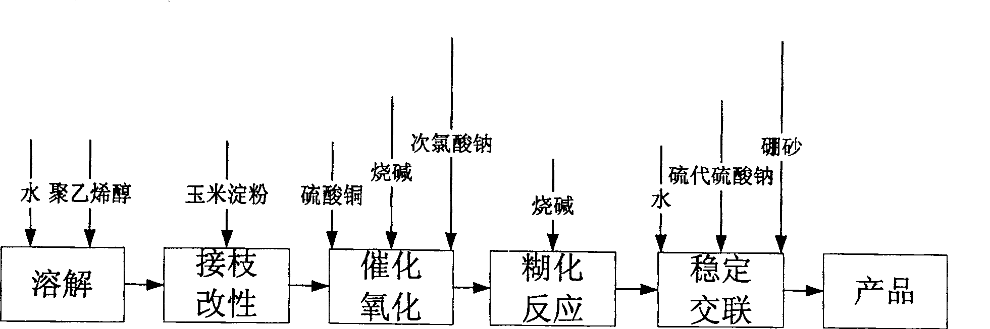 Ecological briquette surface curing agent and its preparing method