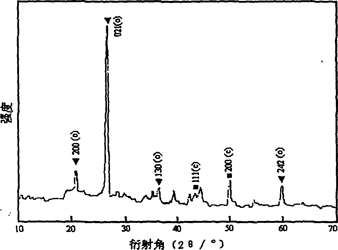 Method for synthesizing crystallites and block crystals of nitride by multistep reaction in-situ under hydrothermal condition