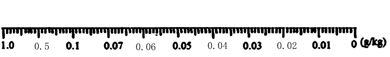 Detection kit and detection method of calcium peroxide in flour