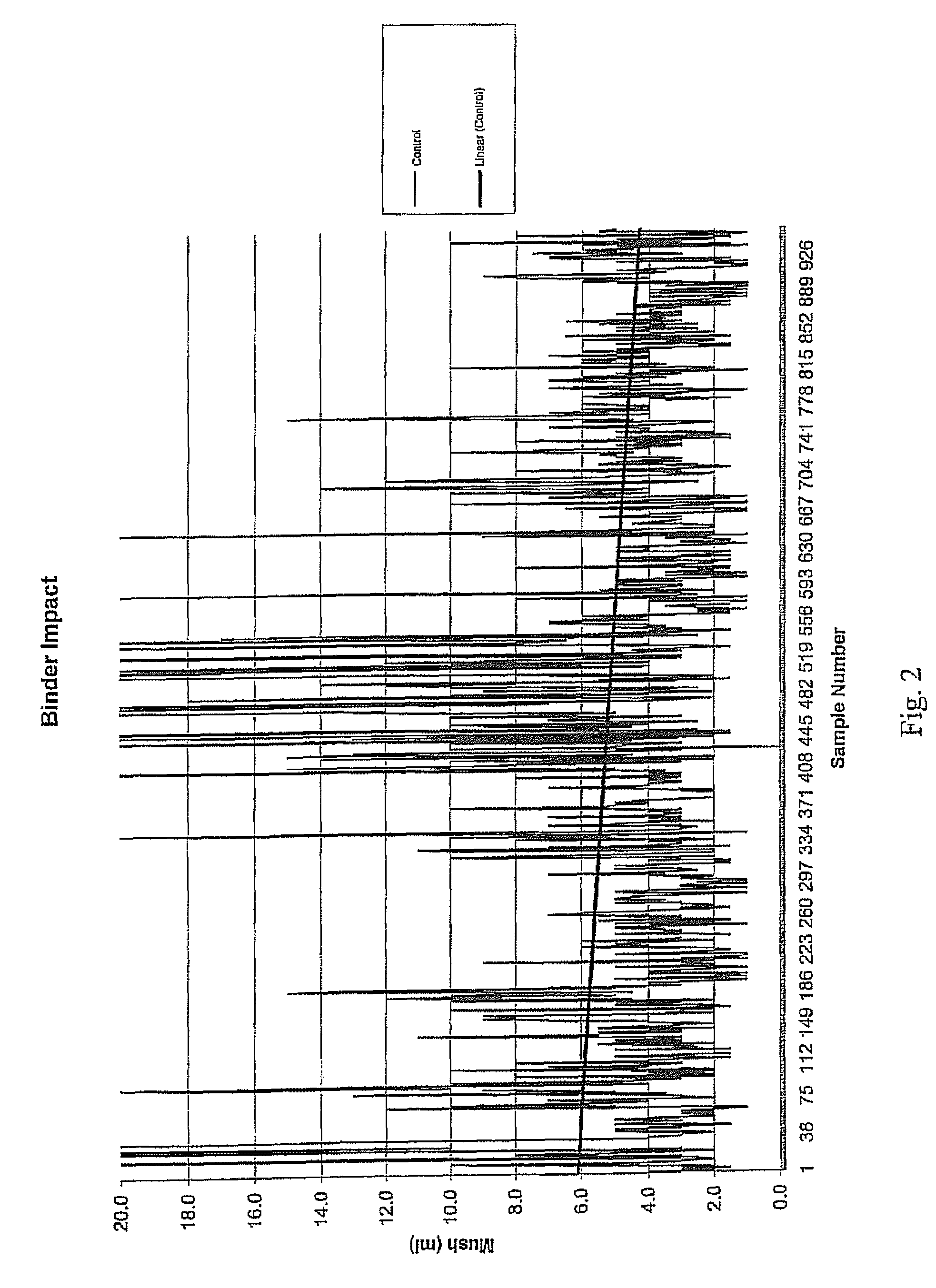 Binding agent for compacted salt