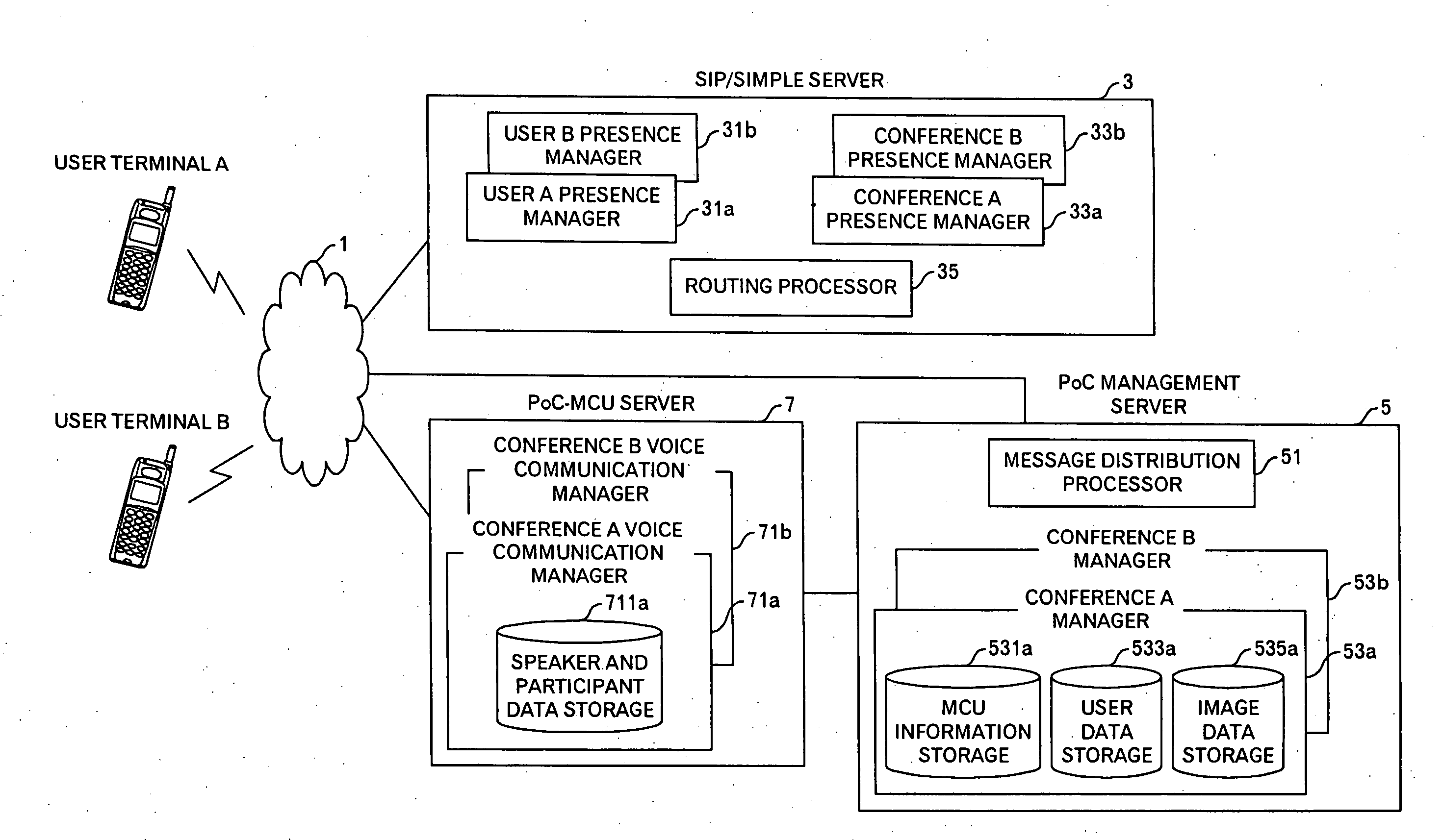 Communication control method, computer system, conference managment server, communication method and portable terminal