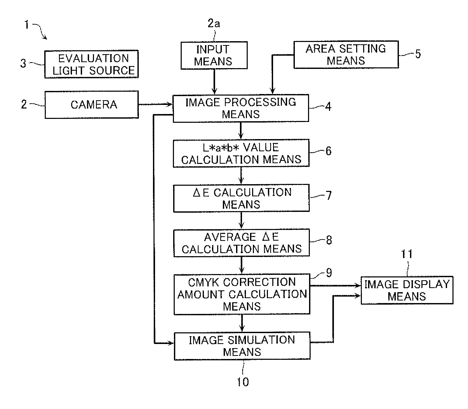 Color information processing method, color information processing apparatus, and color information processing system