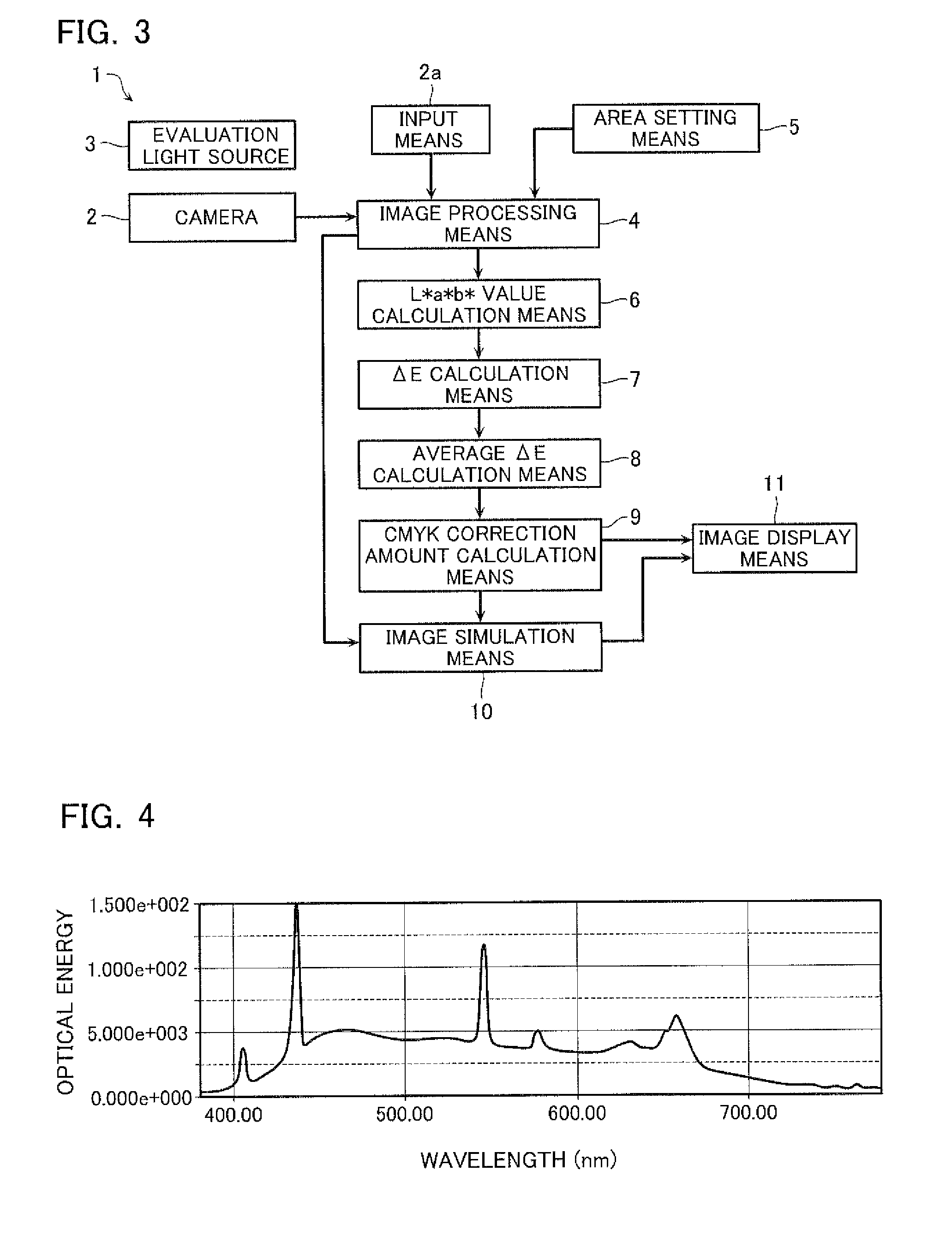 Color information processing method, color information processing apparatus, and color information processing system