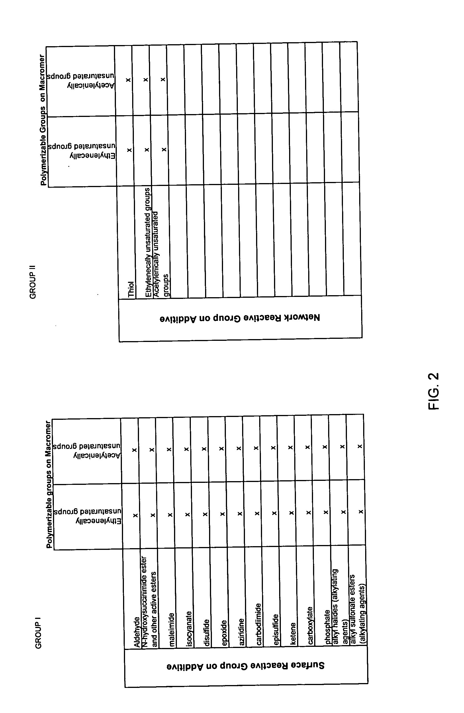 Adherent polymeric compositions