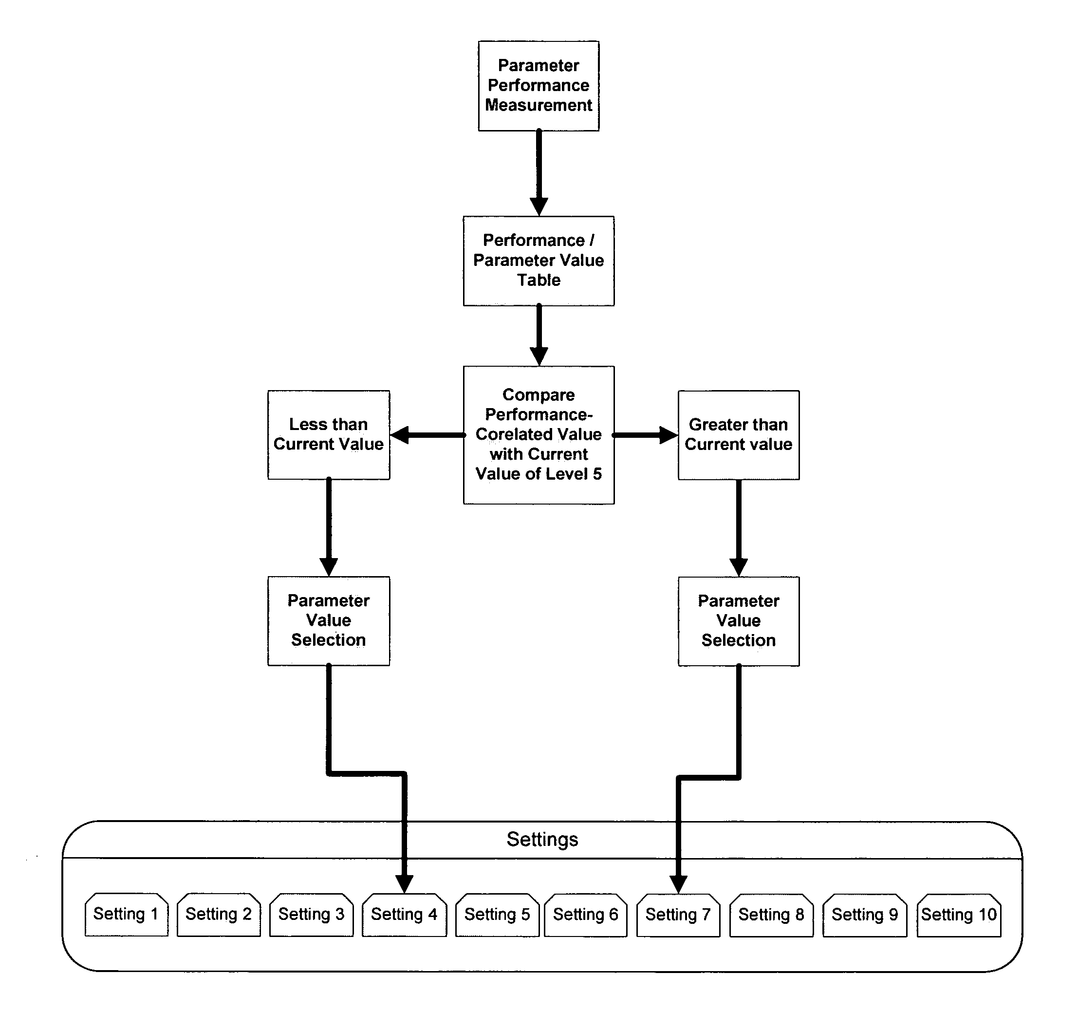 Method for dynamically adjusting an interactive application such as a videogame based on continuing assessments of user capability