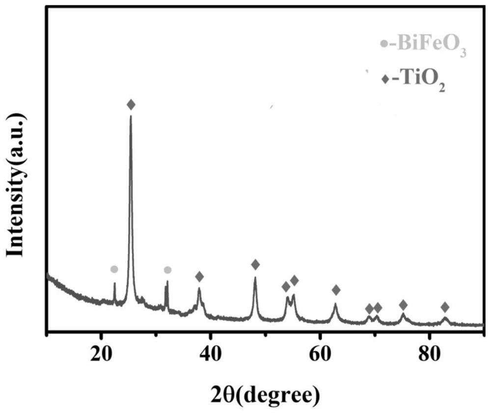 Bismuth ferrite@titanium dioxide composite material for lithium-sulfur battery diaphragm and preparation method