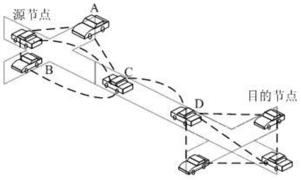 Vehicle network routing method