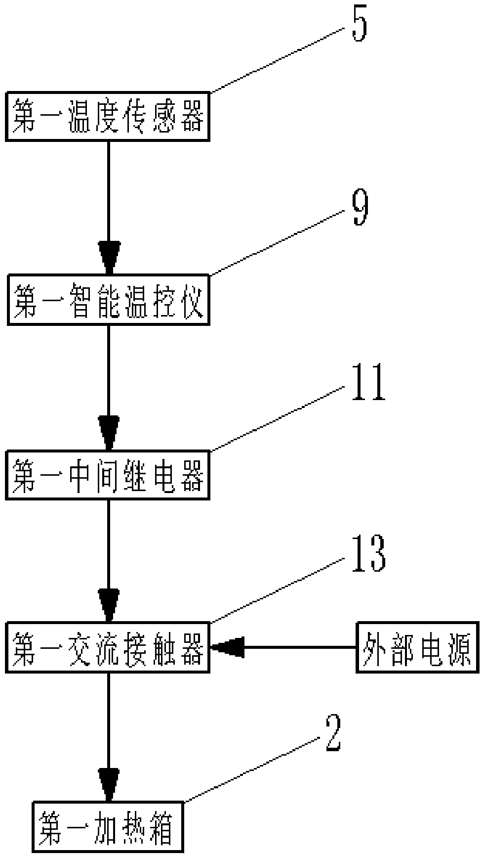 Hot air supply device for drying carpets