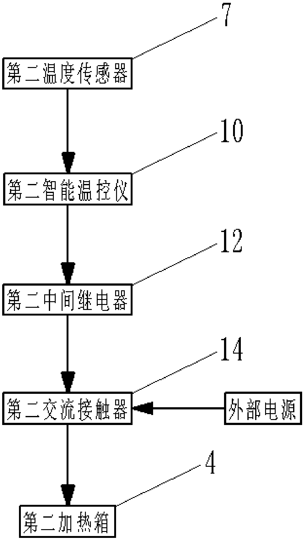 Hot air supply device for drying carpets