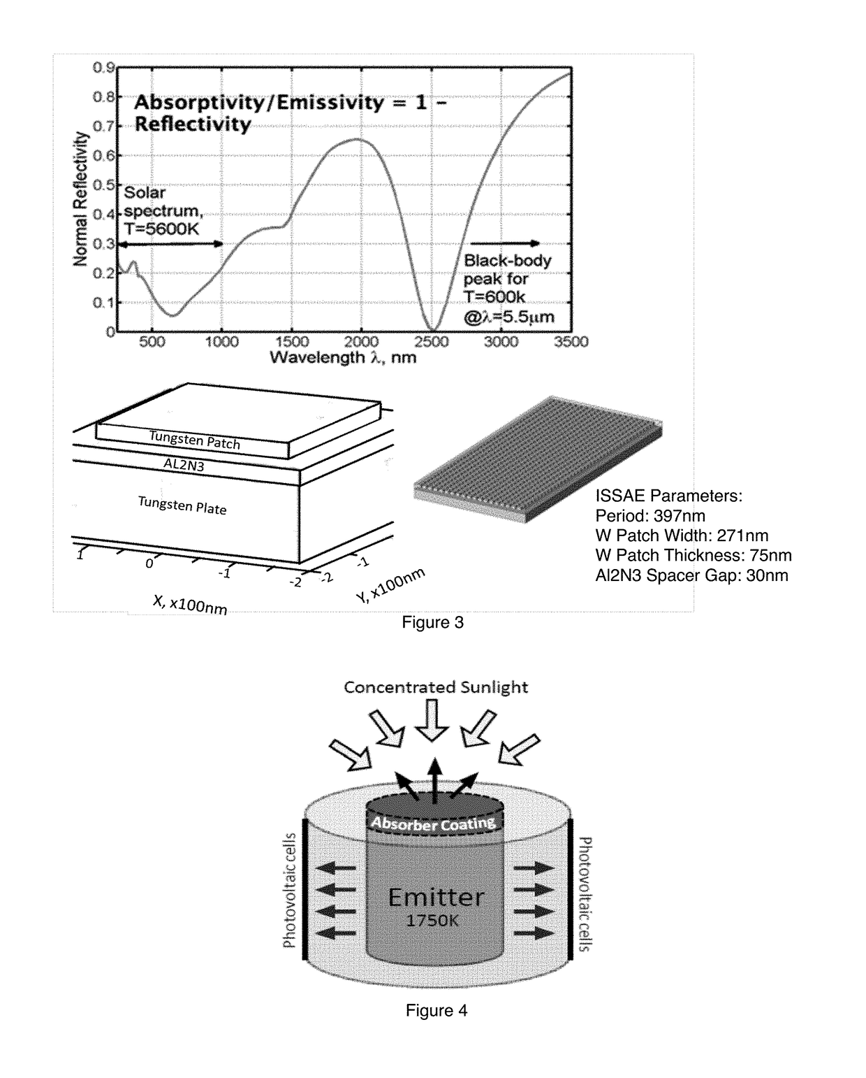 Thin-film integrated spectrally-selective plasmonic absorber/ emitter for solar thermophotovoltaic applications