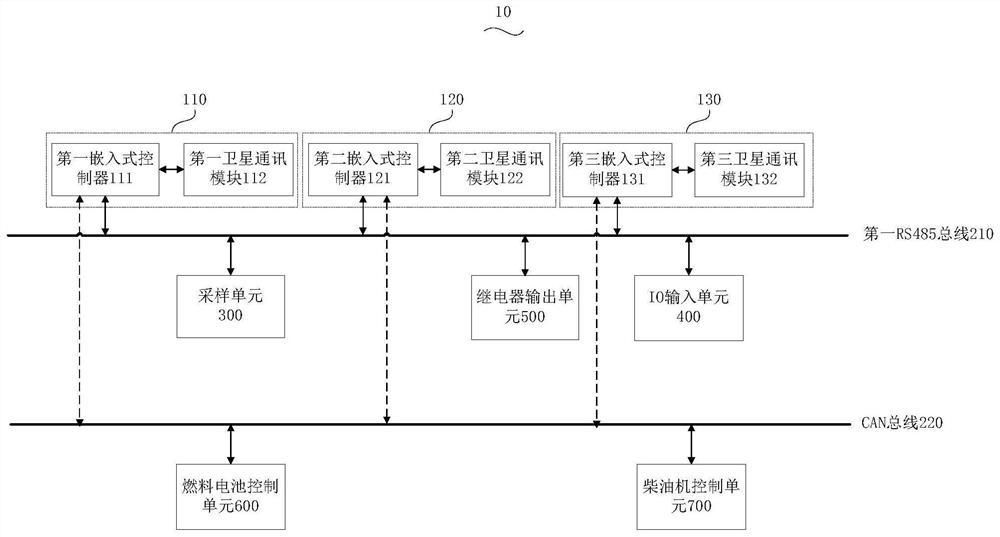 Control method for monitoring system in mobile marine environment monitoring device