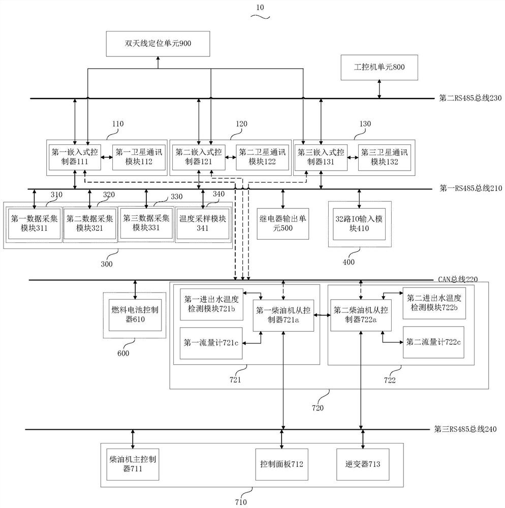 Control method for monitoring system in mobile marine environment monitoring device