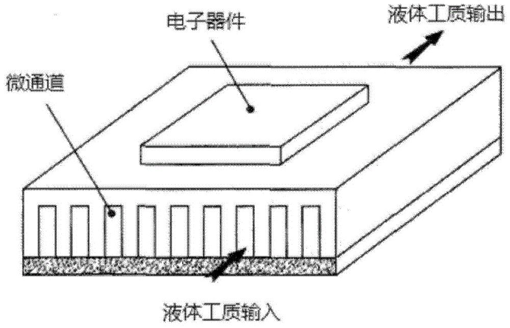 Microchannel cooling device