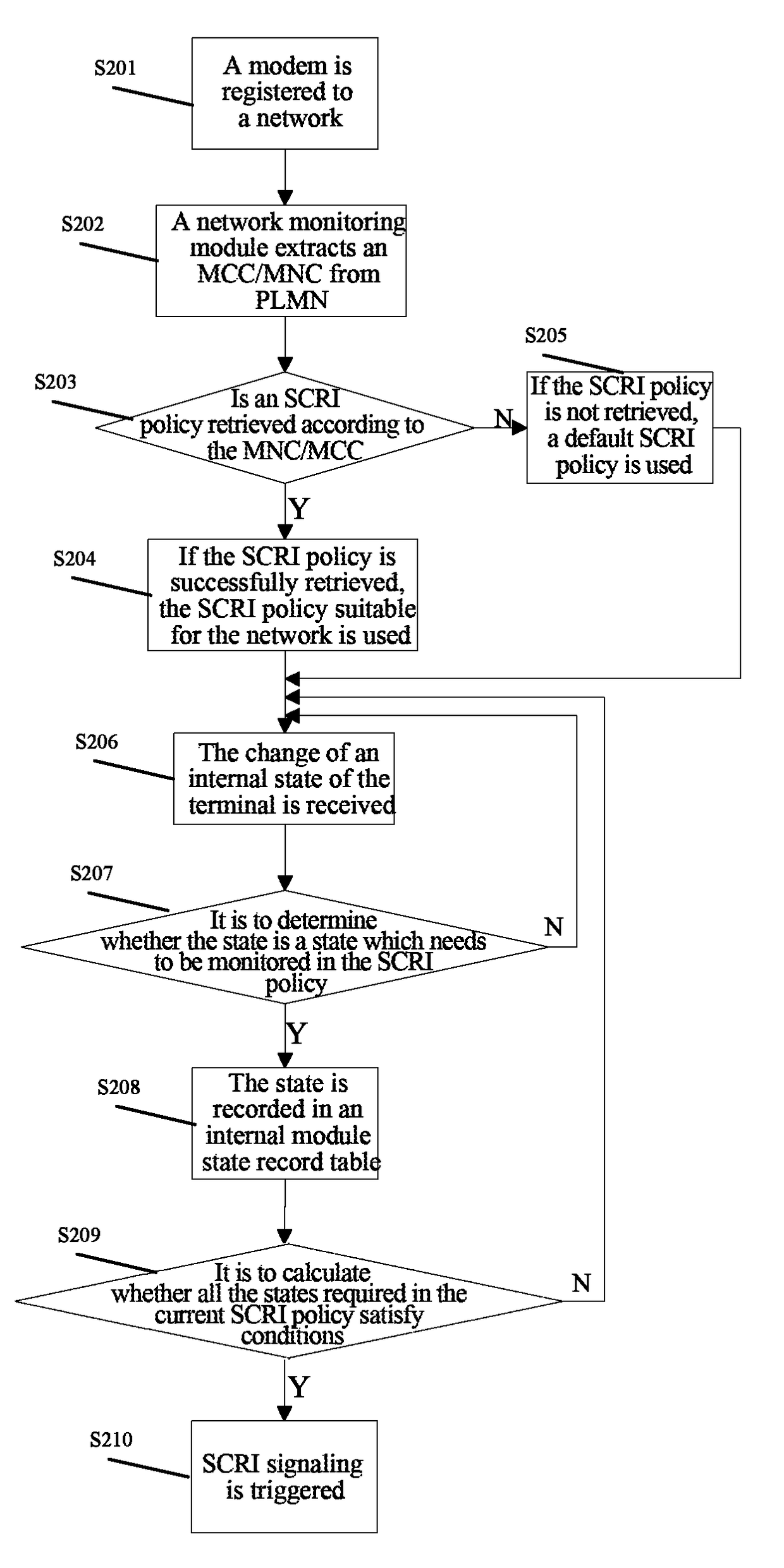 Method and apparatus for terminal to optimize network resource, and storage medium