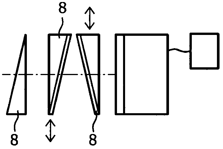 Optics with simultaneous variable correction of aberrations