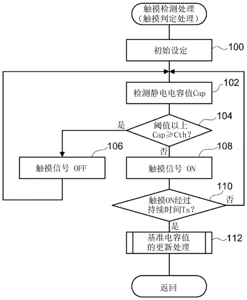 Touch detection device