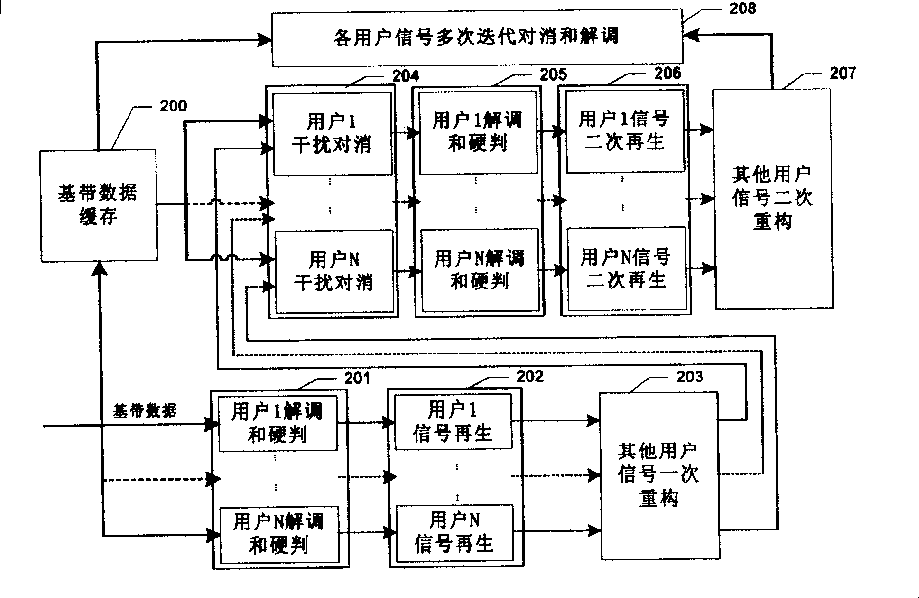 Method for carrying out parallel interference compensation based on control channel