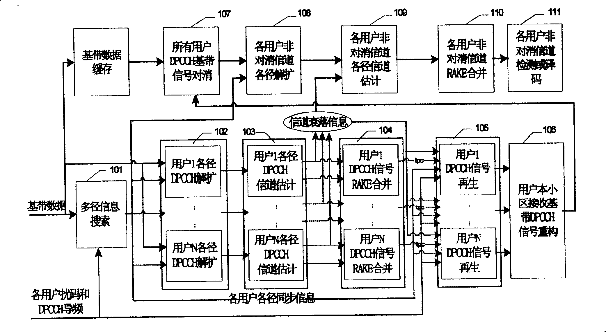 Method for carrying out parallel interference compensation based on control channel