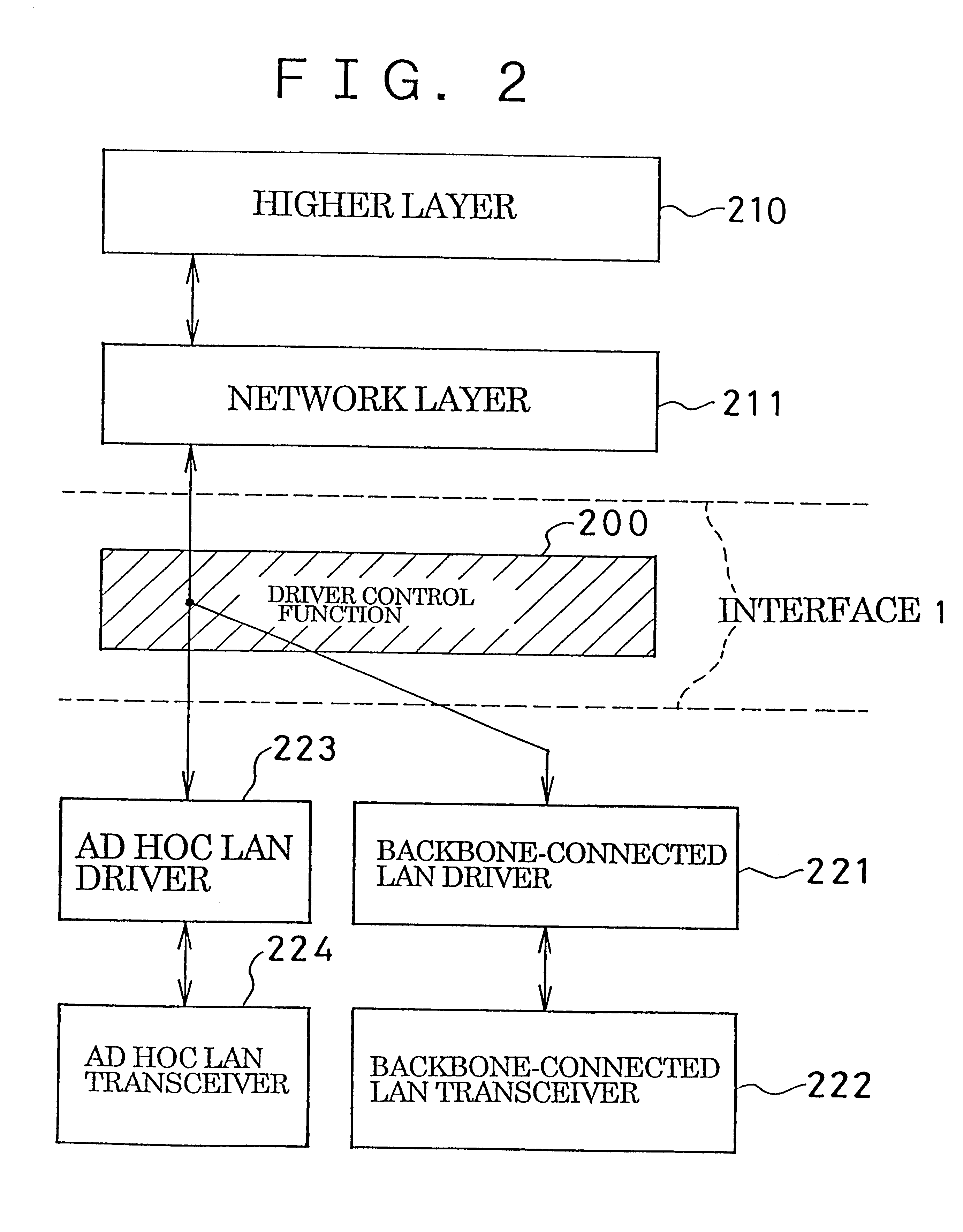 Method of setting up ad hoc local network, method of communicating using said network, and terminal for use with said network