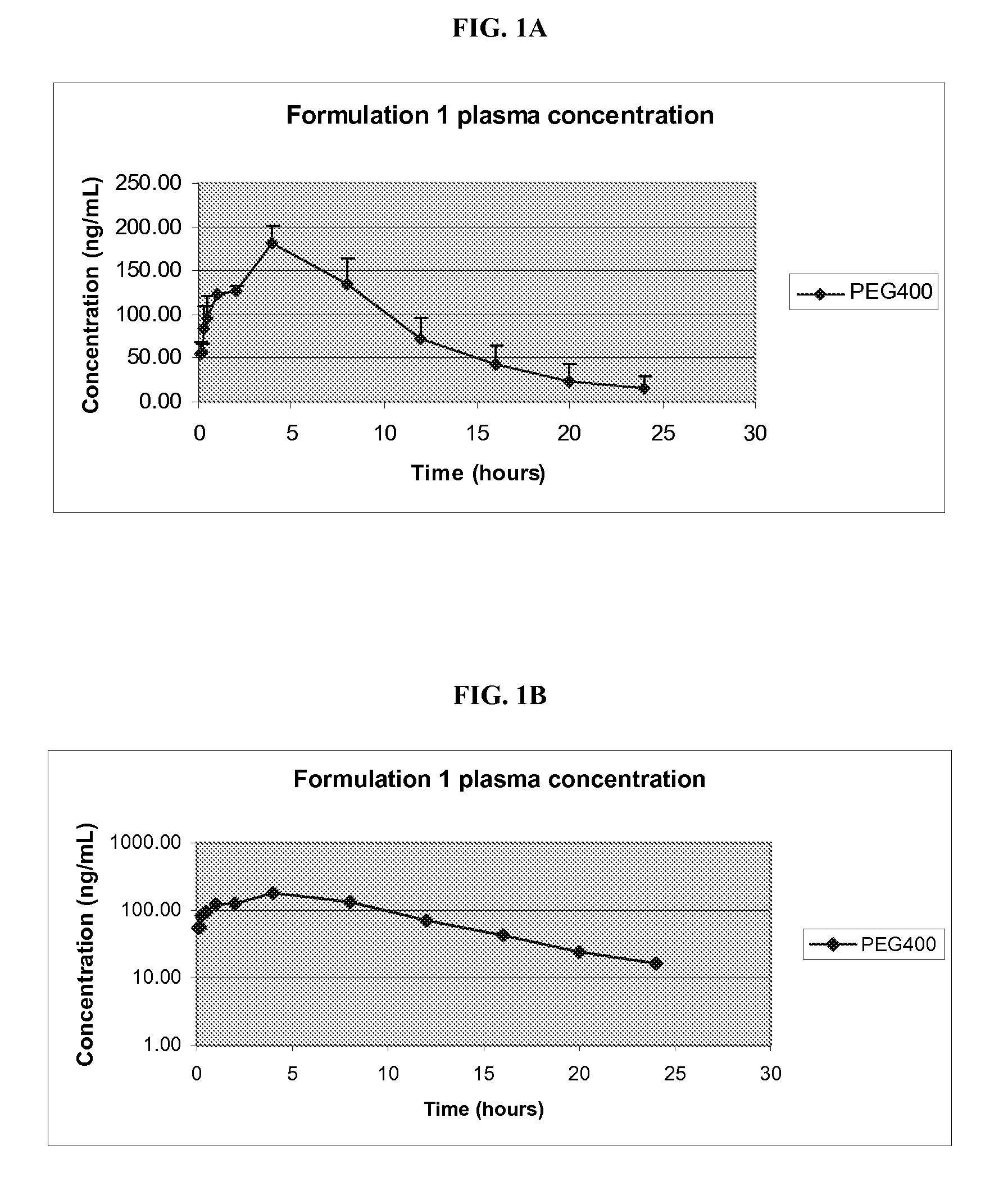 Pharmaceutical compositions of melanocortin receptor ligands