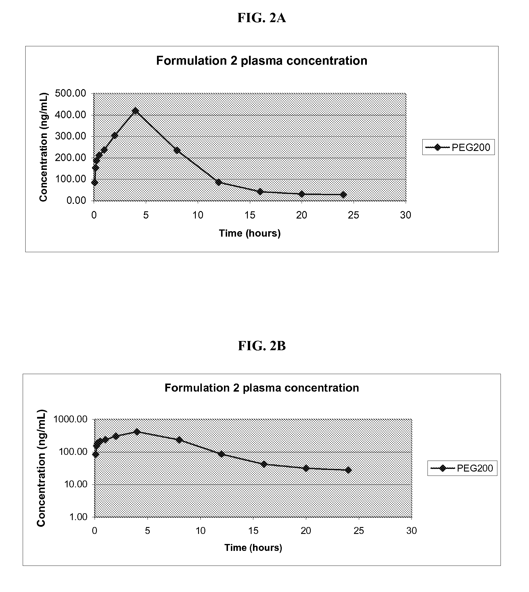 Pharmaceutical compositions of melanocortin receptor ligands