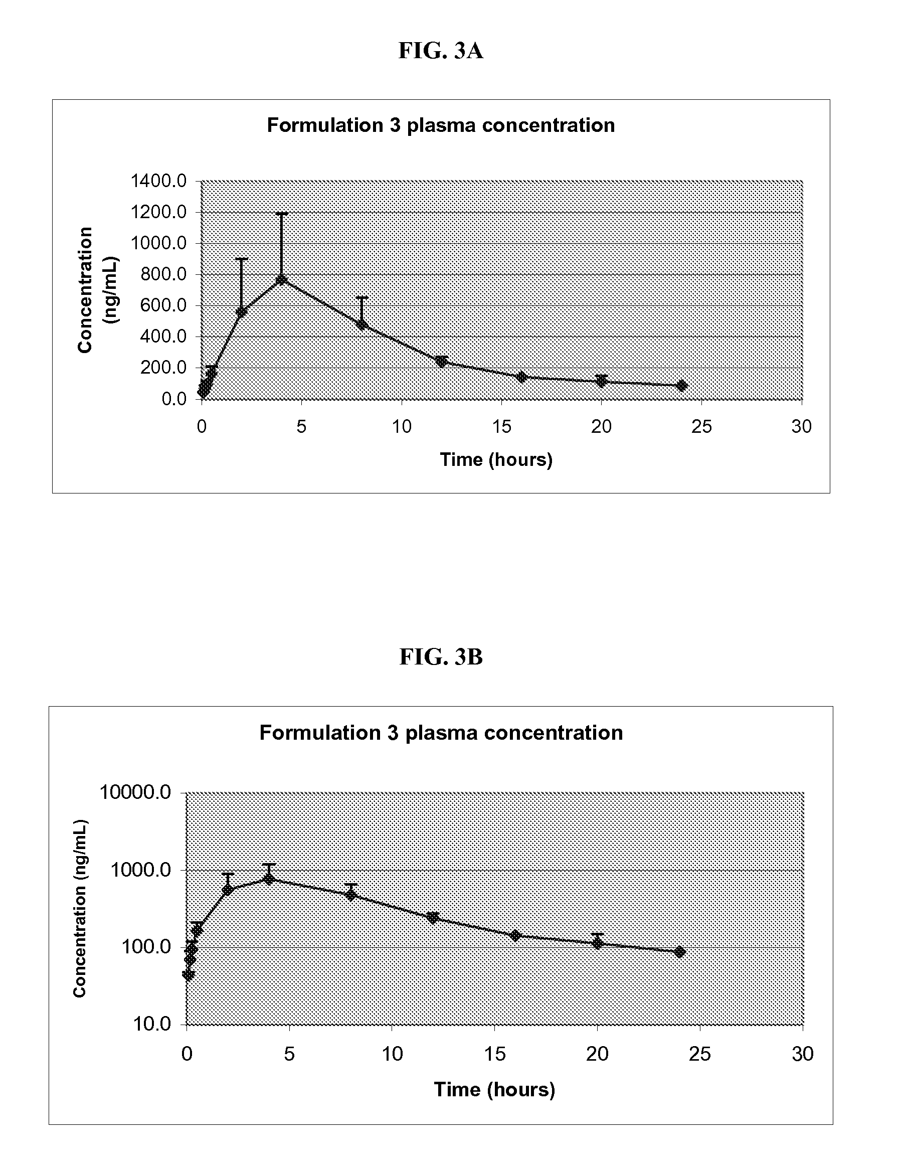 Pharmaceutical compositions of melanocortin receptor ligands