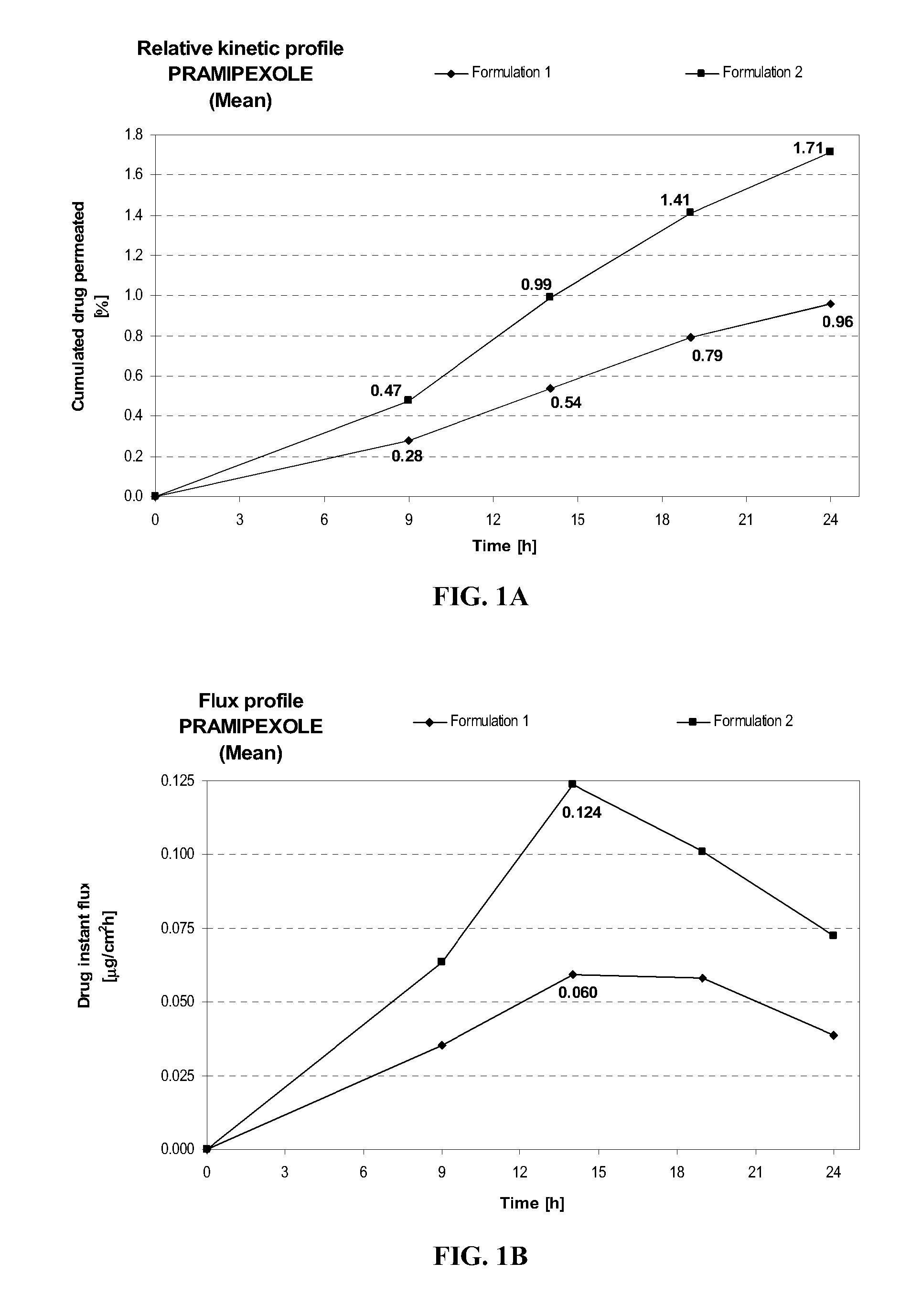 Transdermal Delivery Of Systemically Active Central Nervous System Drugs