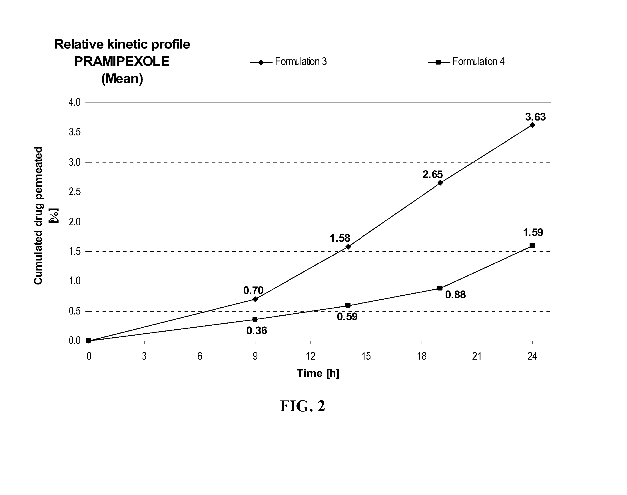 Transdermal Delivery Of Systemically Active Central Nervous System Drugs