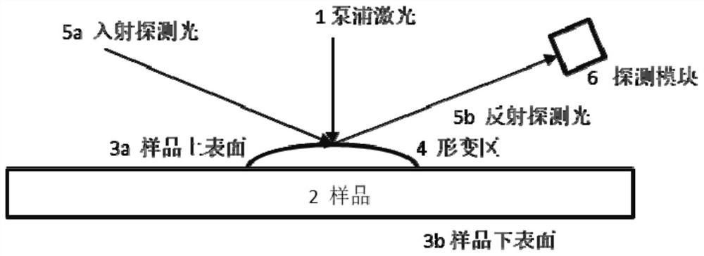 Device and method for detecting angle change of reflected light beam and film thickness measuring device