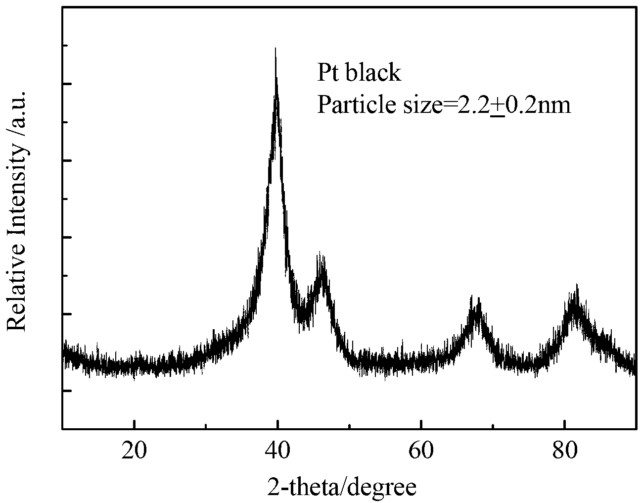 Method for preparing platinum black/ platinum ruthenium black nano electro-catalyst by using sacrificial magnesia carrier