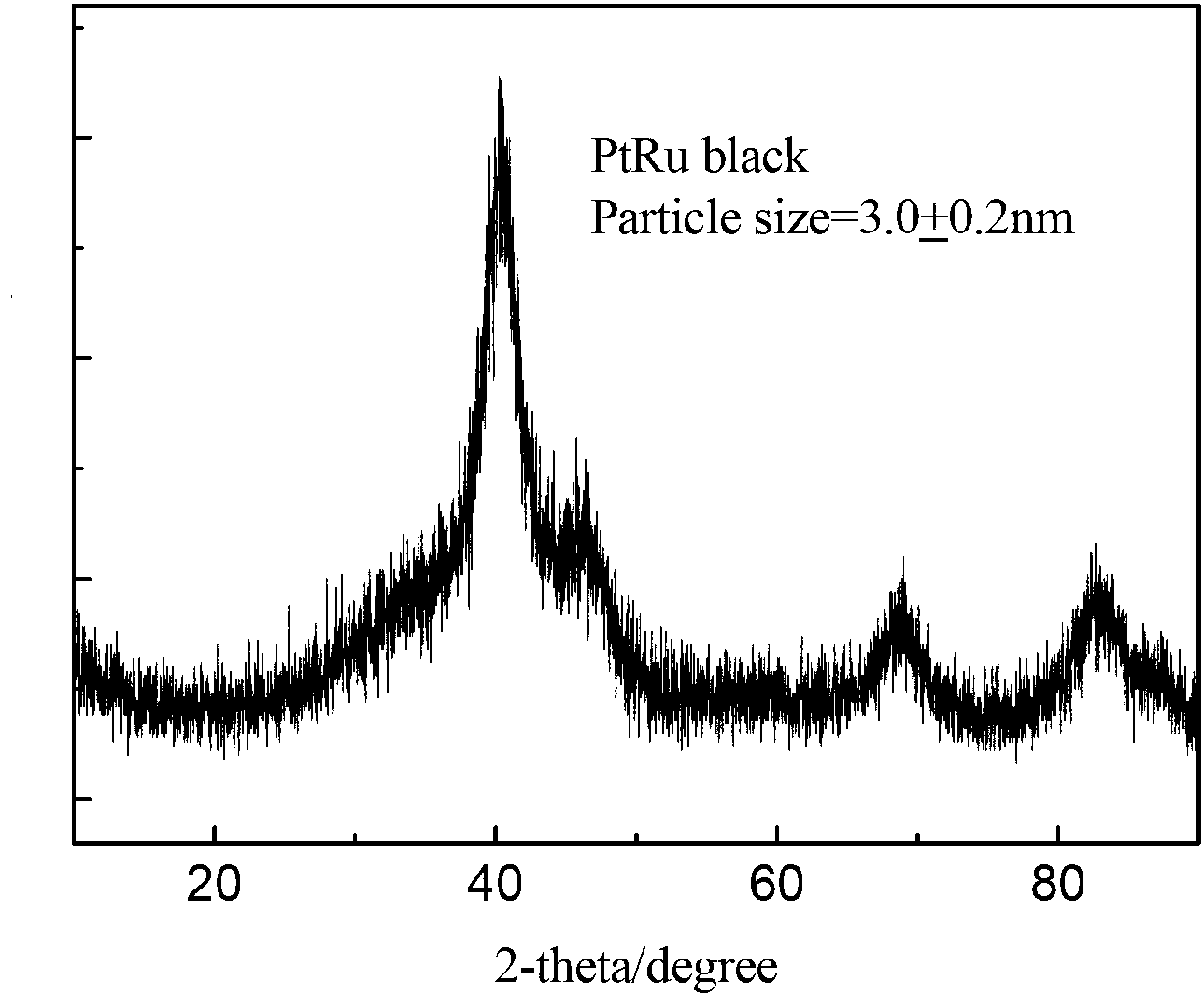 Method for preparing platinum black/ platinum ruthenium black nano electro-catalyst by using sacrificial magnesia carrier