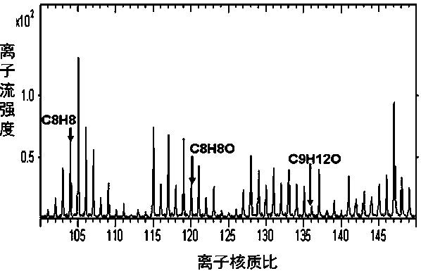 Detection method of trace migration components in thermal insulation layer in propellant bonding system