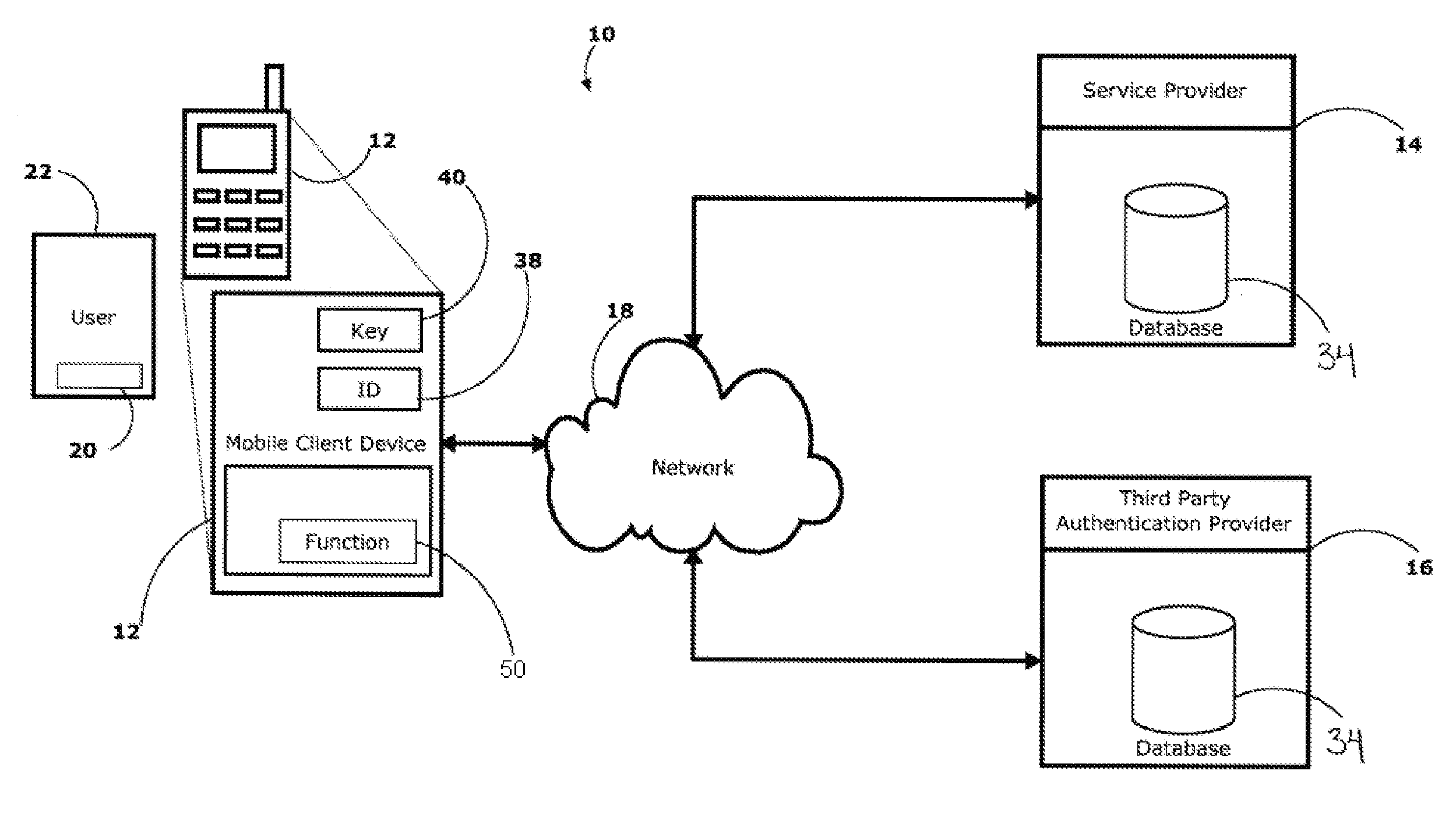 Secure authentication system and method
