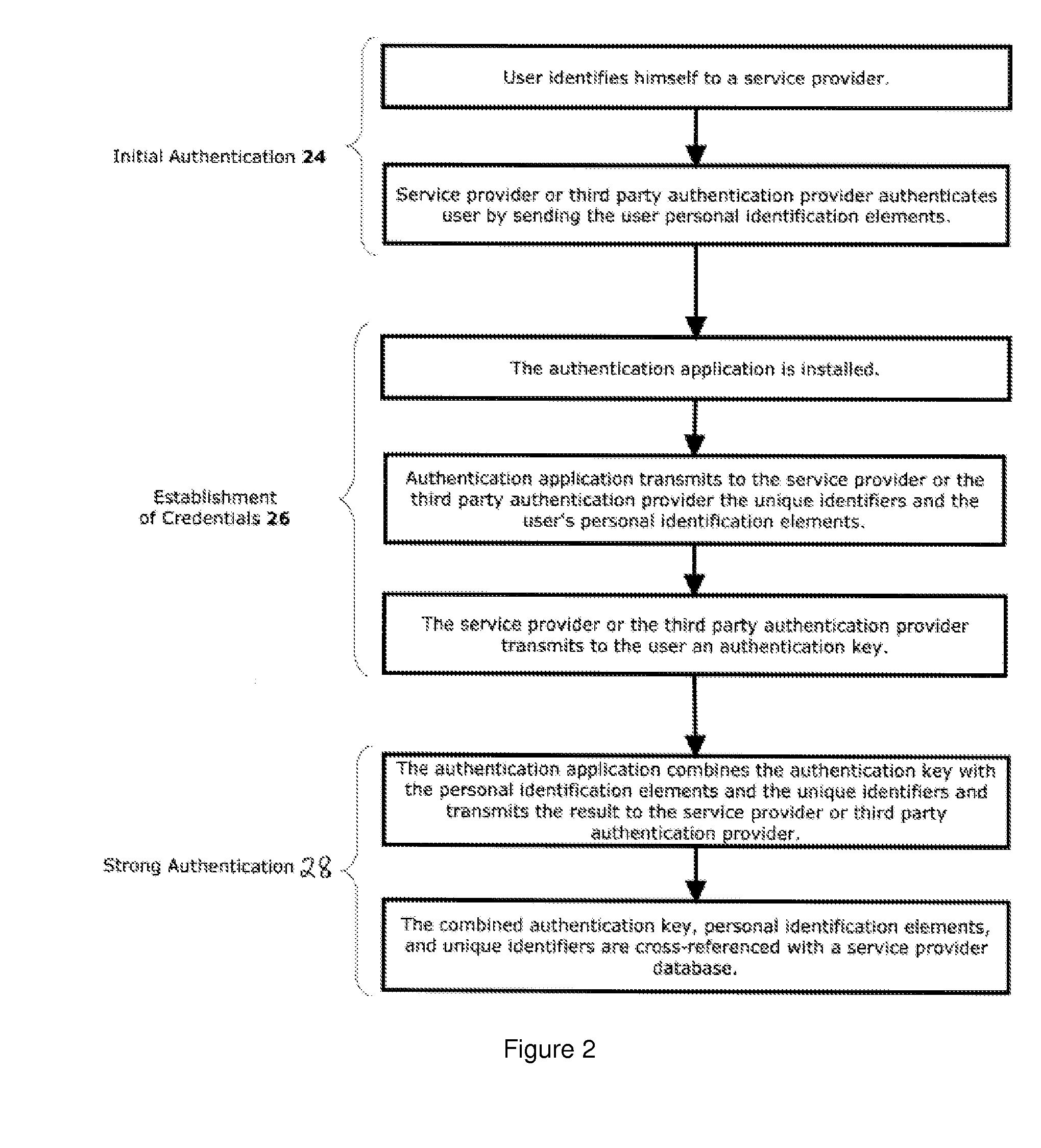 Secure authentication system and method