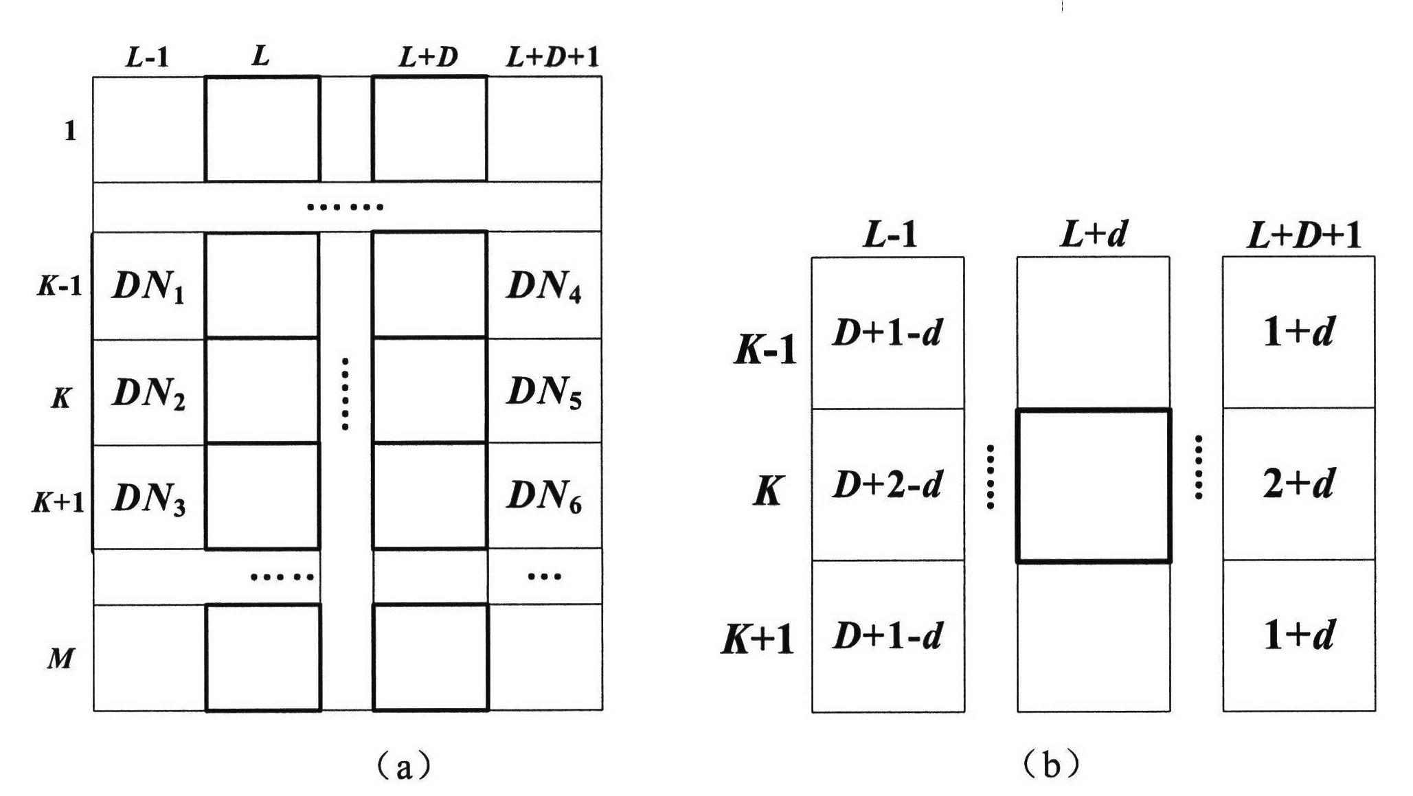 Least square method-based adaptive radiation correction method for linear array push-broom image