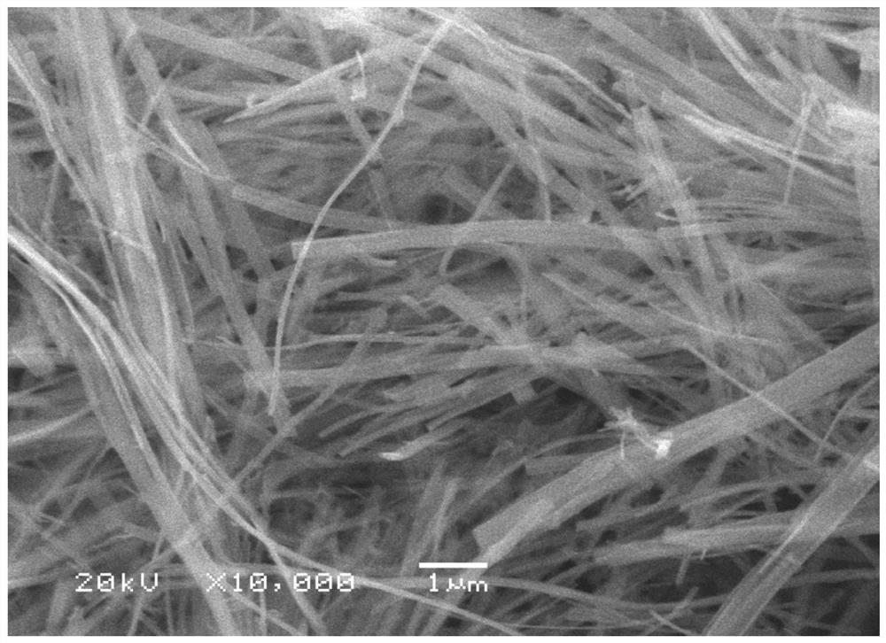 A preparation method and application of graphene-coated fluorine-doped lithium titanate nanowires