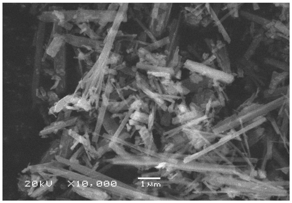 A preparation method and application of graphene-coated fluorine-doped lithium titanate nanowires