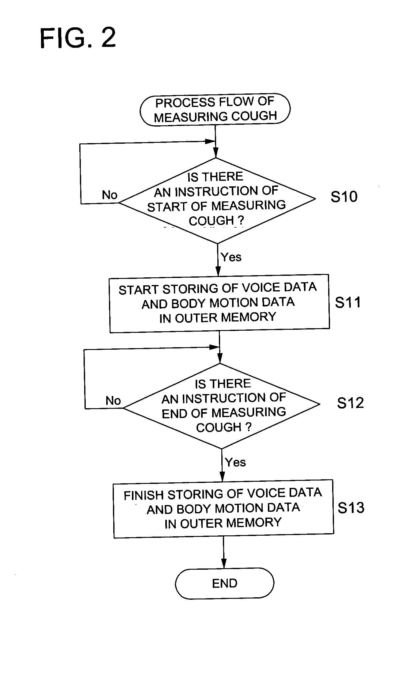 Cough Detecting Apparatus and Cough Detecting Method