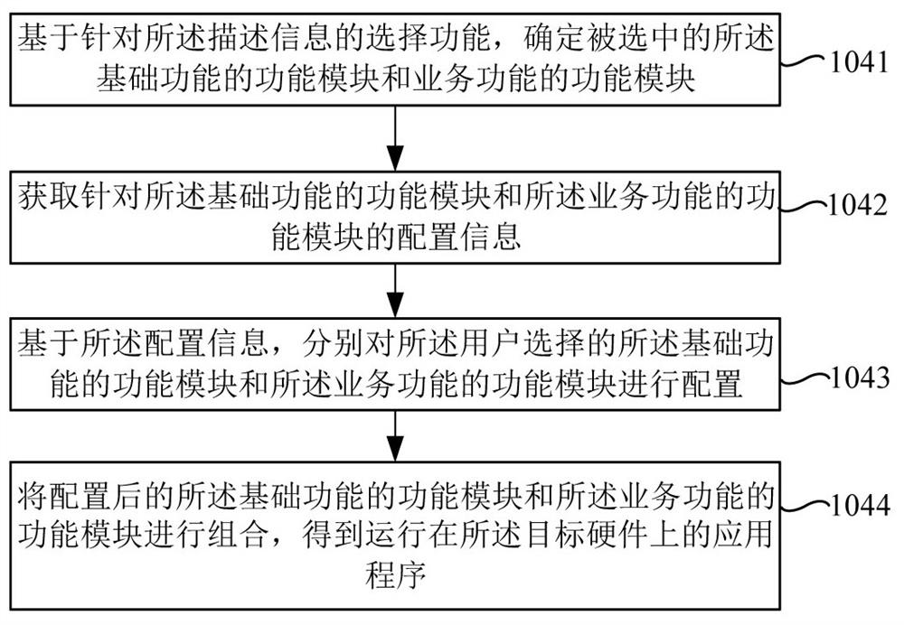 Internet-of-things system determination method and device, electronic equipment and storage medium