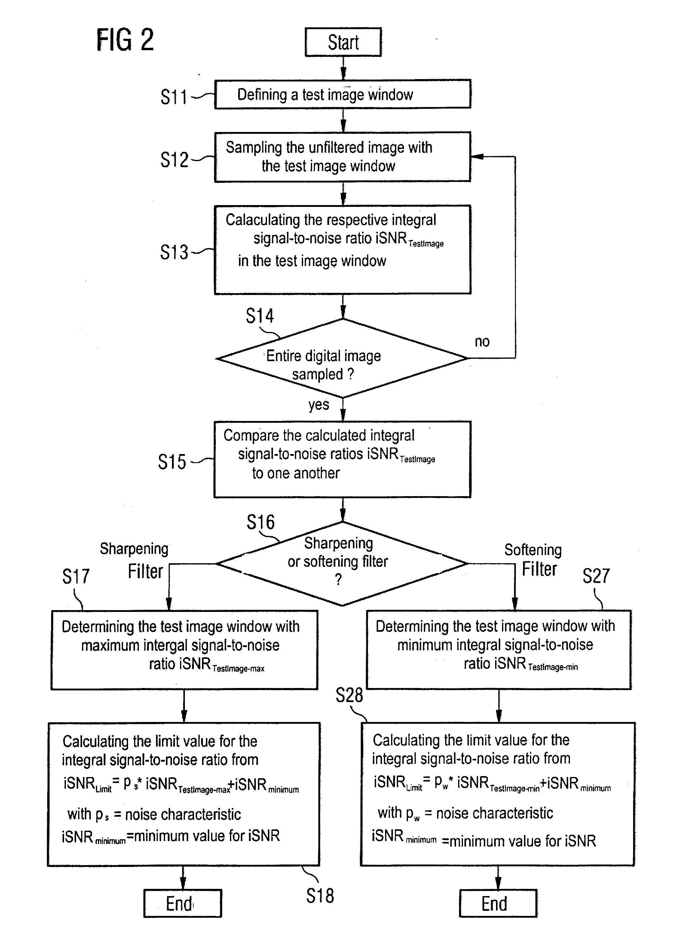 Method and apparatus for filtering a digital image acquired with a medical device using a spatial-frequency operator