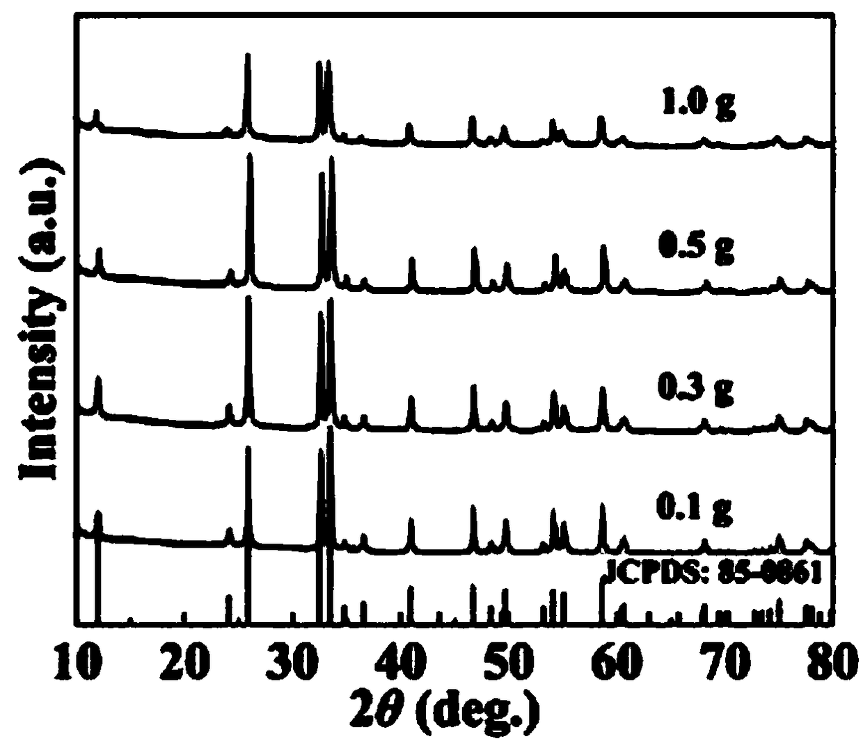 The preparation method of flower-shaped biocl photocatalyst and the prepared biocl photocatalyst and application